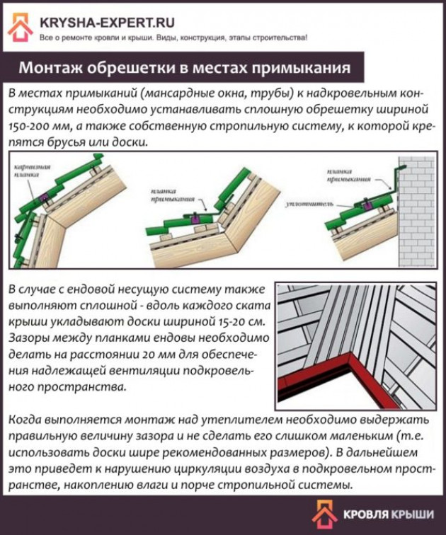 Шаг обрешетки под металлочерепицу