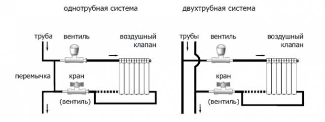 Какой может быть обвязка из полипропиленовых труб