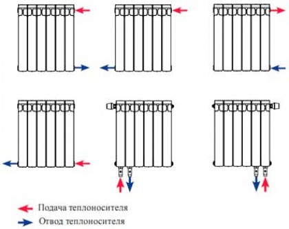 Этапы монтажа