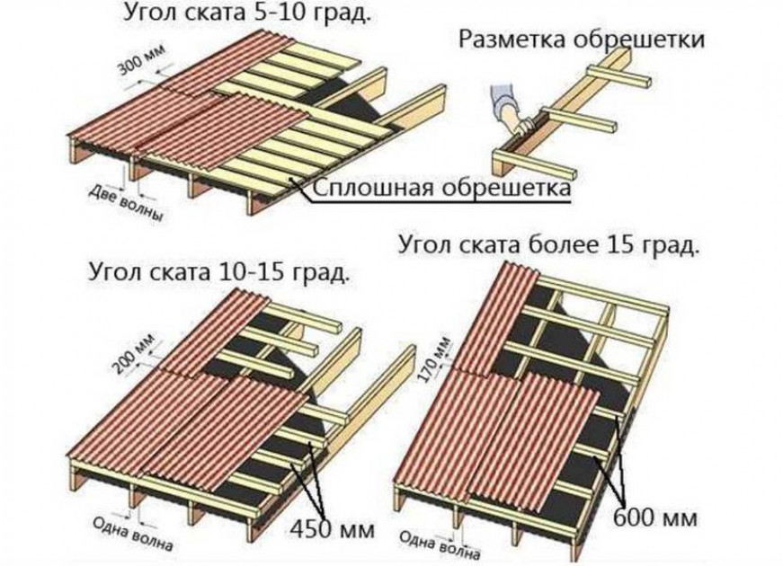 Выбор материала: особенности