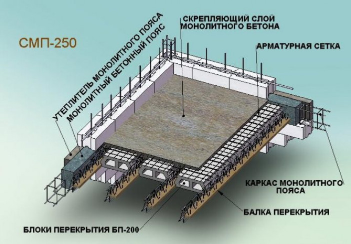 Монолитное перекрытие без поддерживающих балок