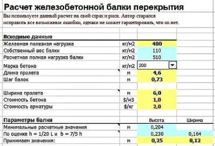 Проектные работы