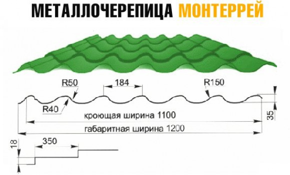 Определение шага обрешетки