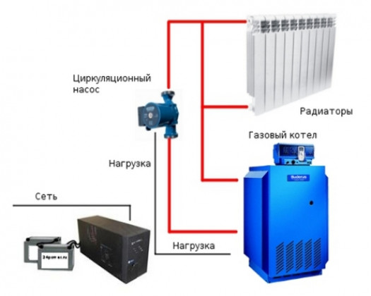 Вариант линейного бесперебойника для газового котла