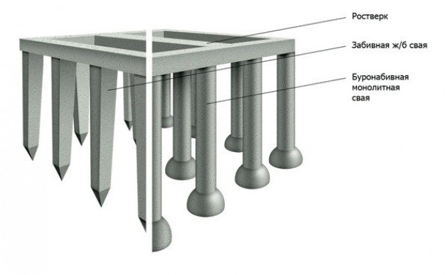 Особенности конструкции фундамента на сваях