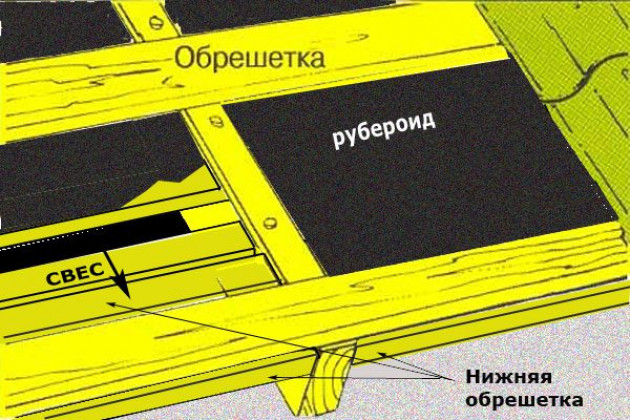 Настил профлиста на рубероид