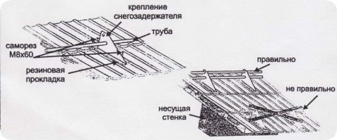 Снегозадержатели на крышу своими руками