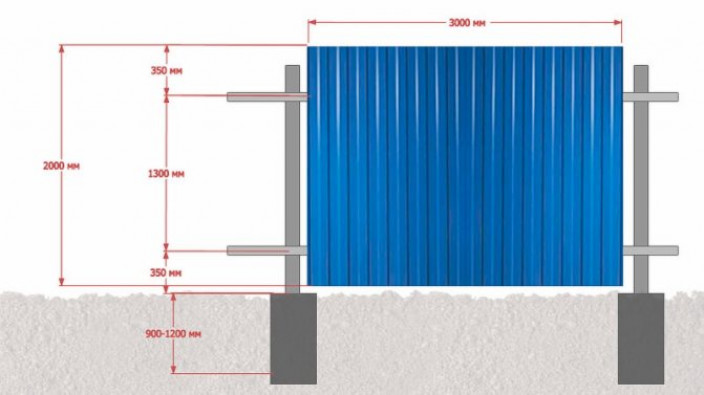 Как рассчитать забор из профнастила