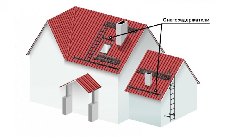 Цена снегозадержателей для профнастила