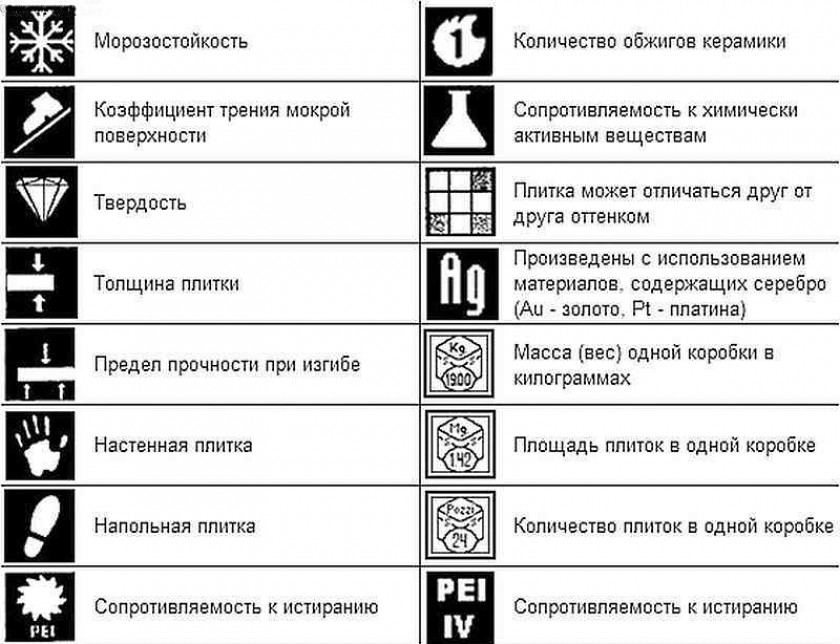 Советы по выбору облицовки