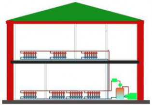 Расчет отопления частного дома