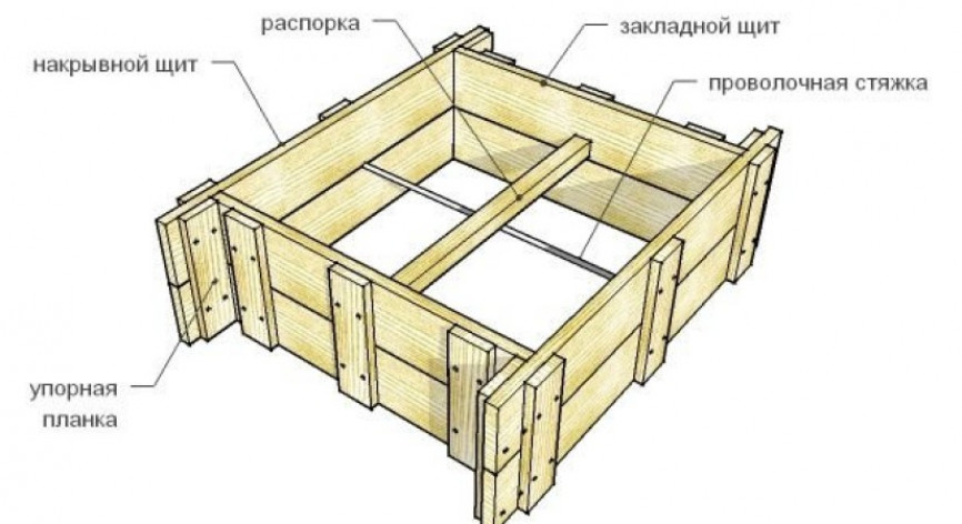 Виды конструкции