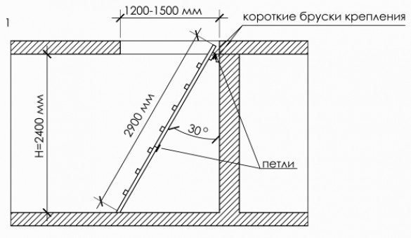 Как изготовить складную чердачную лестницу своими руками?