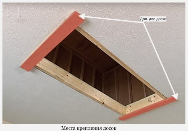 Монтаж лестничной конструкции в чердачном проеме
