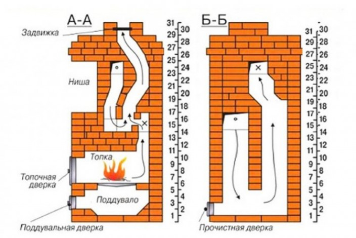 Кирпичная печь в гараже. За и против