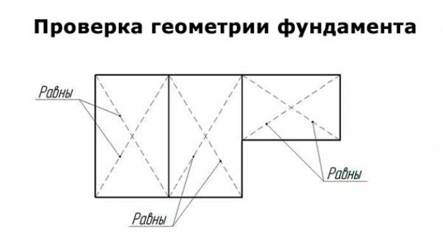 Подготовка фундамента для кладки керамзитобетонных стен