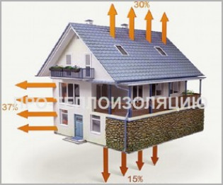 Нужно ли утеплять цоколь дома пенополистиролом