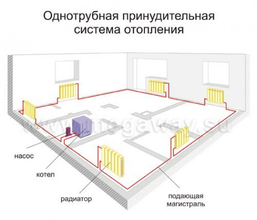 Схемы отопления – однотрубные, двухтрубные и коллекторные