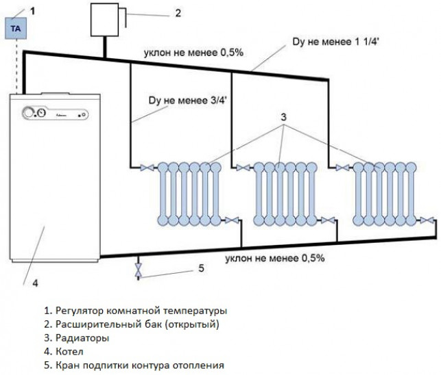 Схемы отопления – однотрубные, двухтрубные и коллекторные