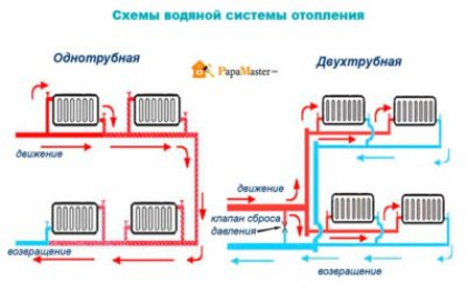 Самое эффективное отопление: какое самое лучшее отопление для обогрева загородного дома в советах профессионалов