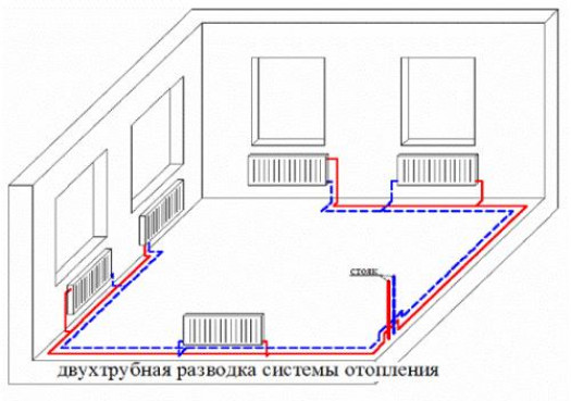 Схемы отопления – однотрубные, двухтрубные и коллекторные