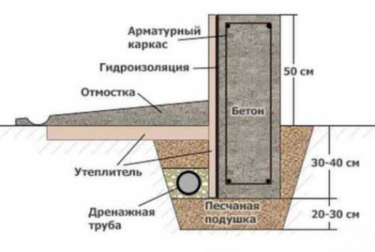 Технические приёмы.