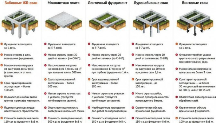 Фундамент своими руками под каркасный дом: пошаговая инструкция.