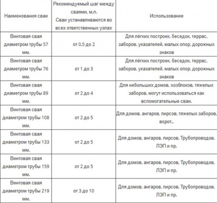 Фундамент своими руками под каркасный дом: пошаговая инструкция.