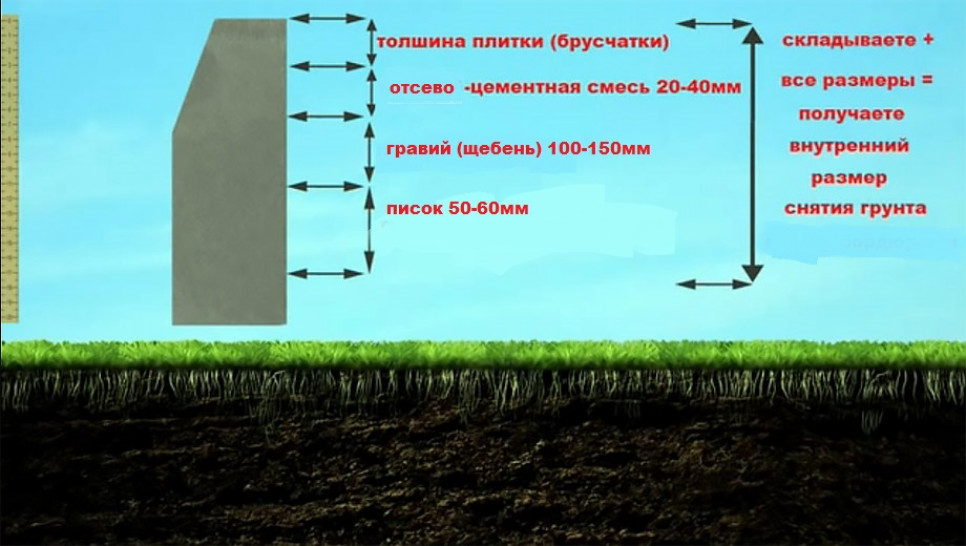 Укладка тротуарной плитки своими руками