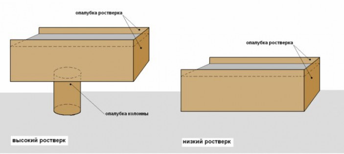 Фундамент своими руками под каркасный дом: пошаговая инструкция.