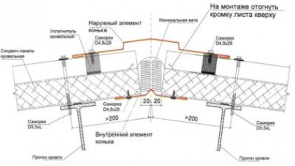 Какой уклон допустим при монтаже кровельных сэндвич-панелей?