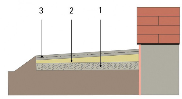 Утепляющая отмостка 