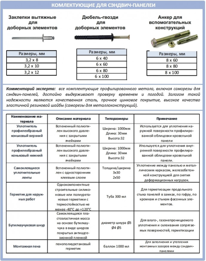 Недостатки, недоработки и прочие досадные факты