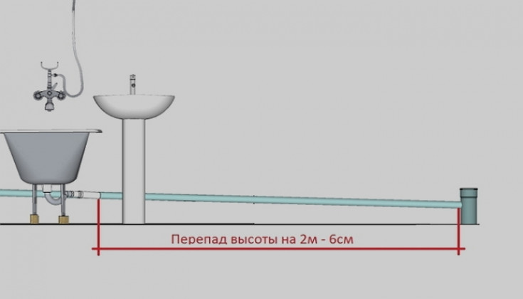 Превышение на погонный метр