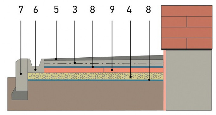 Утепляющая отмостка 