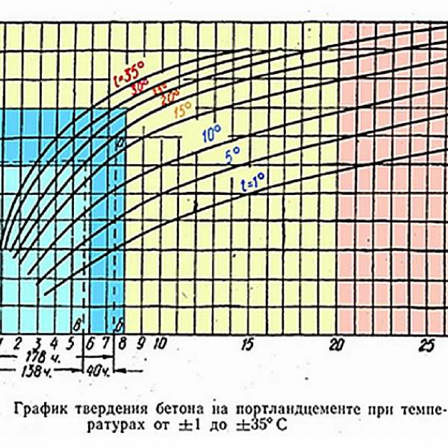 Основные характеристики