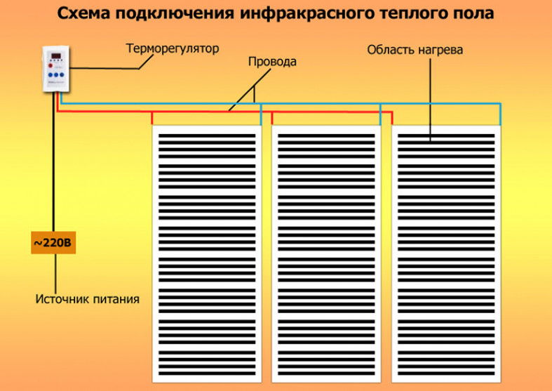 Монтаж инфракрасного пленочного теплого пола своими руками