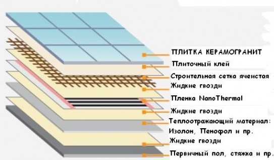 Монтаж пленочных теплых полов своими руками