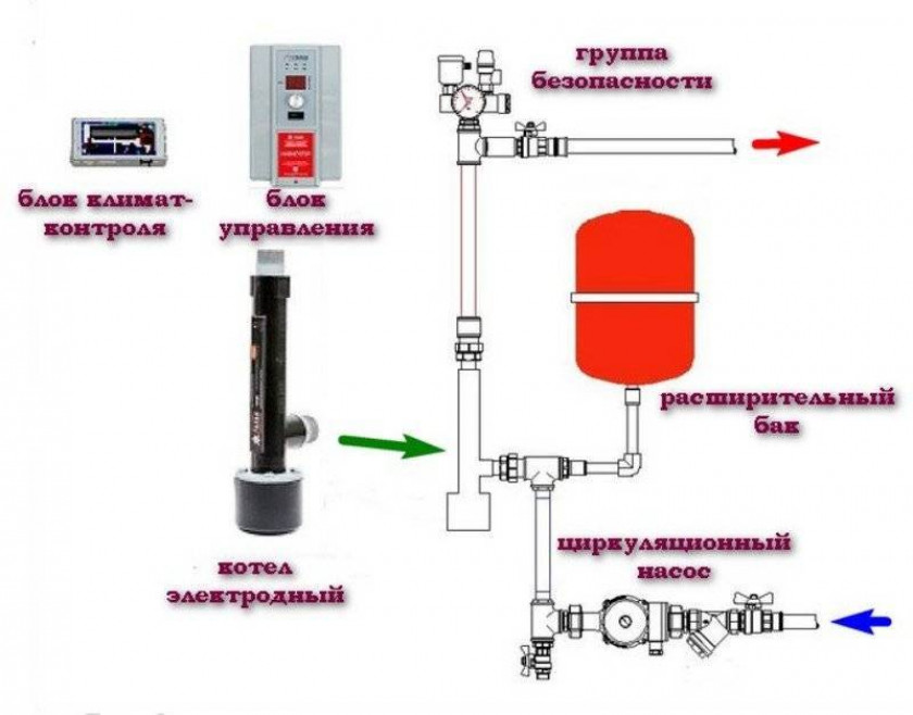 Поэтапное изготовление твердотопливного котла своими руками