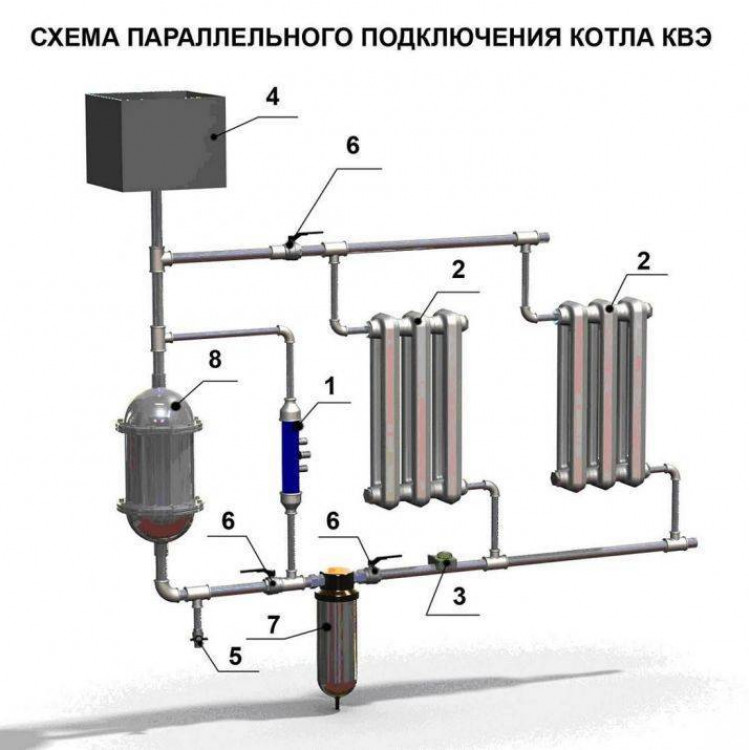 Поэтапное изготовление твердотопливного котла своими руками