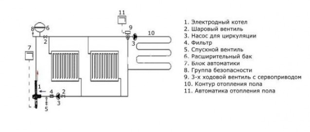 Вариант №Изготовление электродного котла