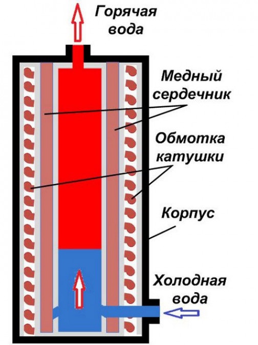 Купить детали на Алиэкспресс