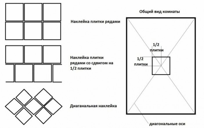 По этой причине следует придерживаться последовательности: