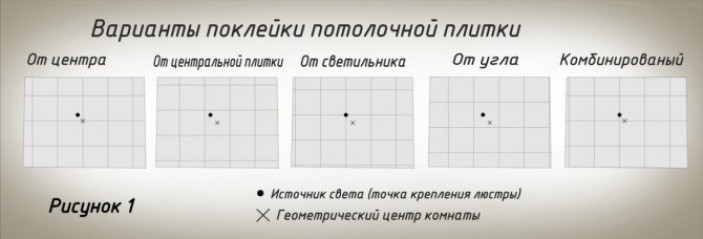 По этой причине следует придерживаться последовательности: