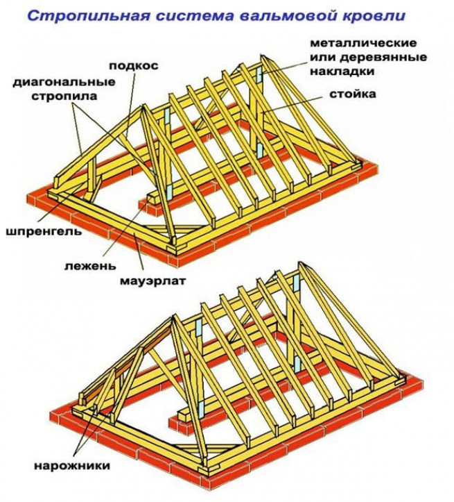 Части конструкции