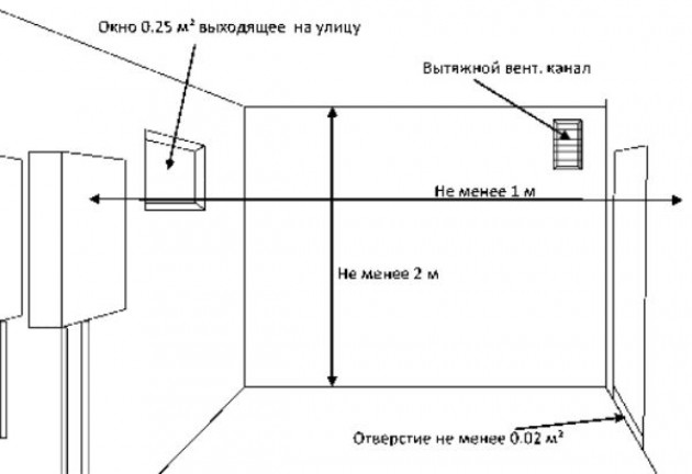 Общие правила монтажа газового оборудования