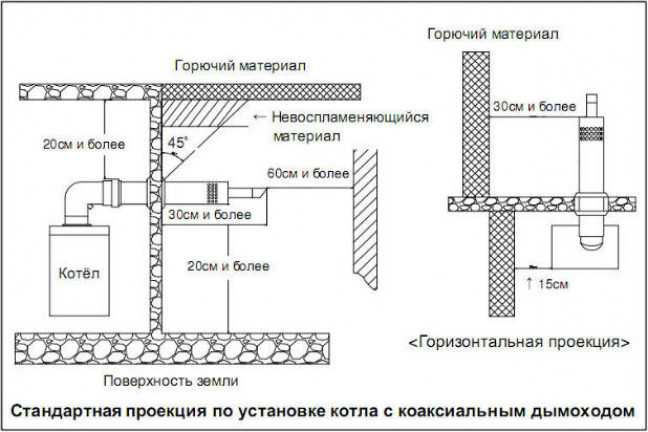 Общие правила монтажа газового оборудования