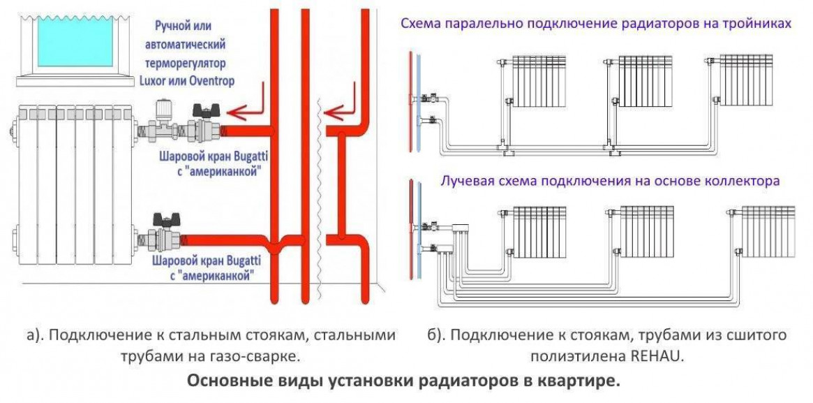 Особенности и правила размещения