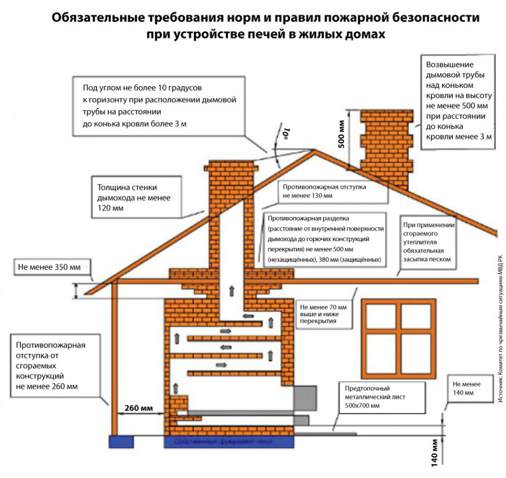 Помещение для установки газового котла