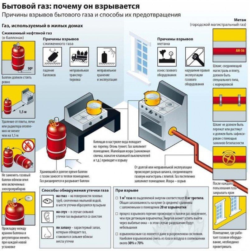 Помещение для установки газового котла